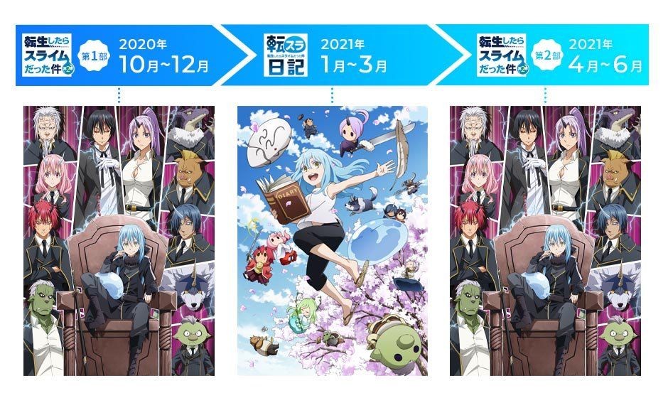 Trailer Tensei Shitara Slime Datta Ken Season 2 Dirilis