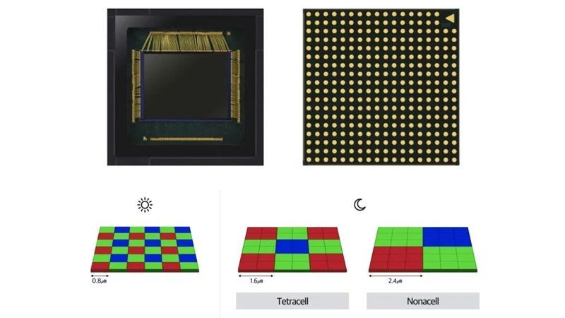 Samsung Akan Buat Sensor Kamera Smartphone 600 Megapixel?