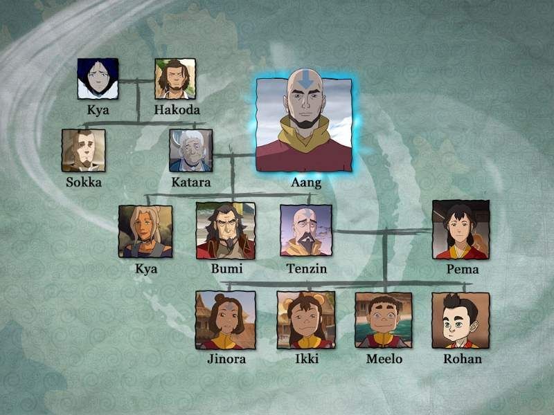 5 Karakter di Avatar yang Pasangan Hidupnya Belum Diketahui Saat Ini!