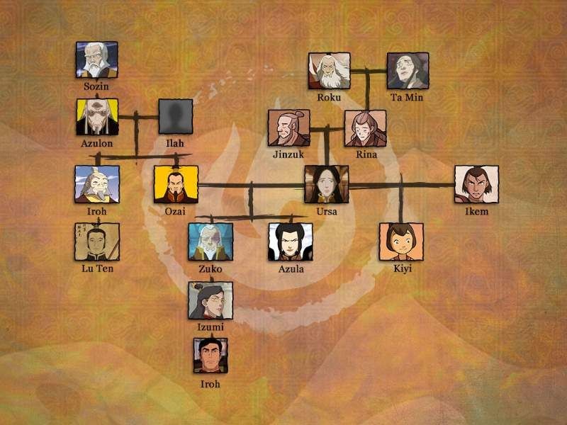 5 Karakter di Avatar yang Pasangan Hidupnya Belum Diketahui Saat Ini!