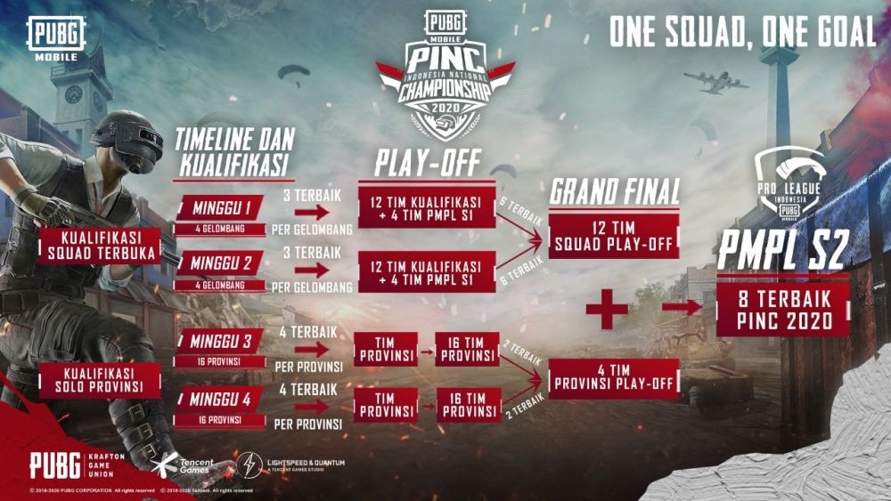 Ajang Esports PUBG Mobile, PINC 2020, Akan Diselenggarakan!