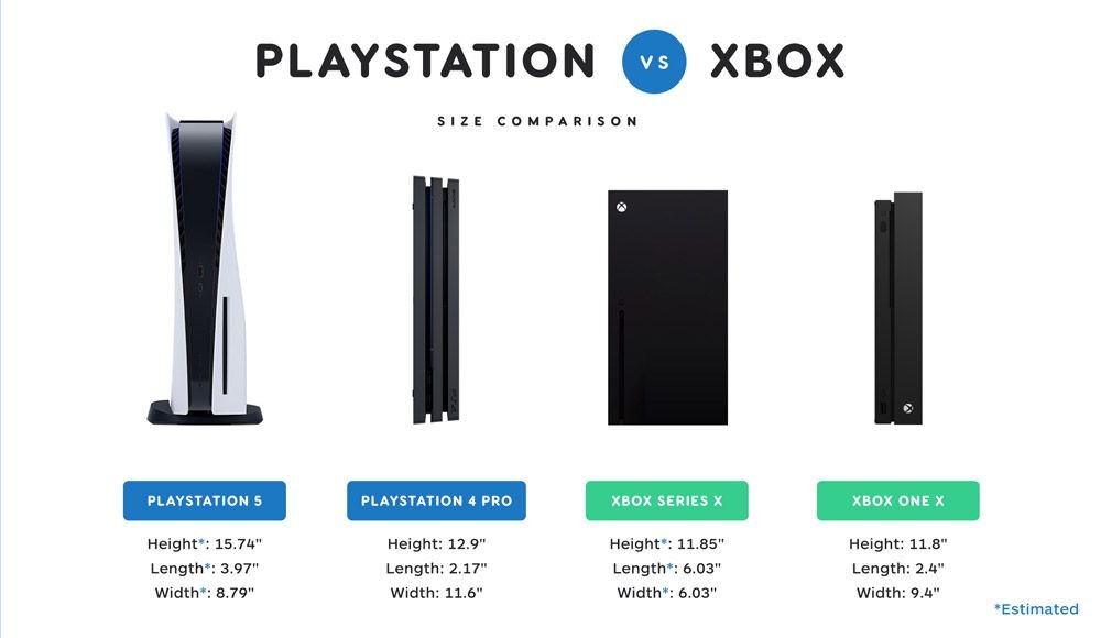 PS5 Jadi Konsol Game dengan Ukuran Bodi Terbesar?
