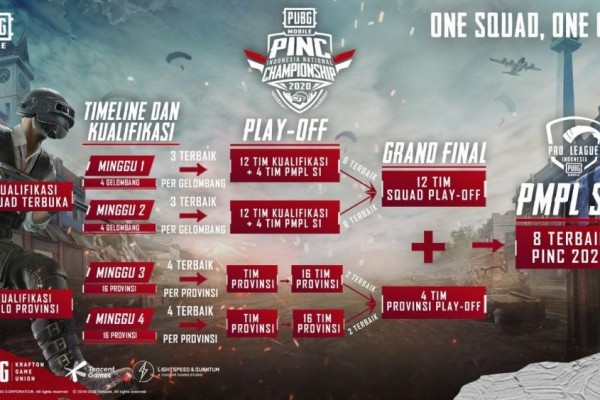6 Tim Playoff Pekan Pertama Berhasil Lolos Ke Grand Final PINC 2020!