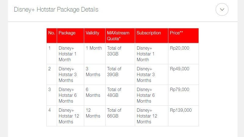 Ini Cara Mudah Berlangganan Disney+ Hotstar di Indonesia!