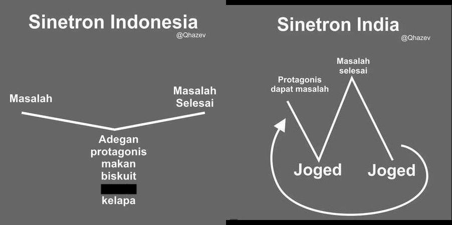 10 Meme Ini Memperlihatkan Kocaknya Logika di Sinetron Indonesia!