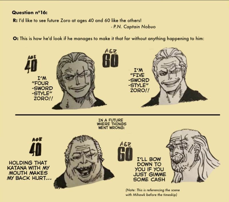 Kompilasi 7 Gambar Karakter One Piece Versi Tua, Digambar Oda!