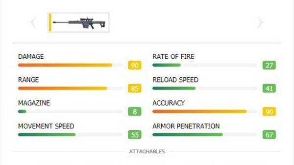 Catat! Ini Cara Ampuh Menggunakan M82B di Free Fire!