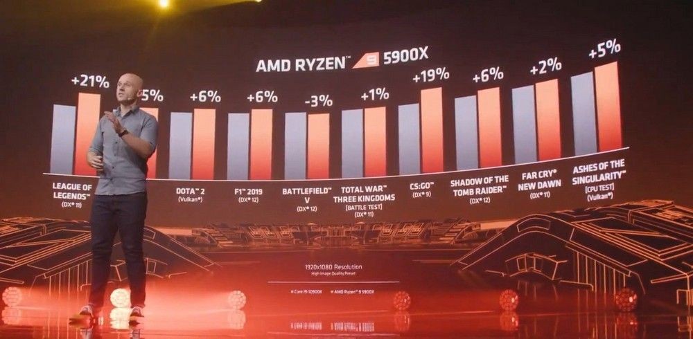 AMD Resmi Kenalkan CPU Ryzen 5000 dan GPU Radeon 6000