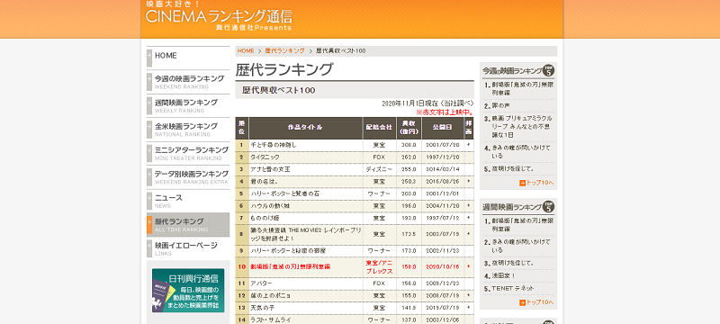 Kimetsu No Yaiba Movie Raih Peringkat 10 Film Terlaku di Jepang!