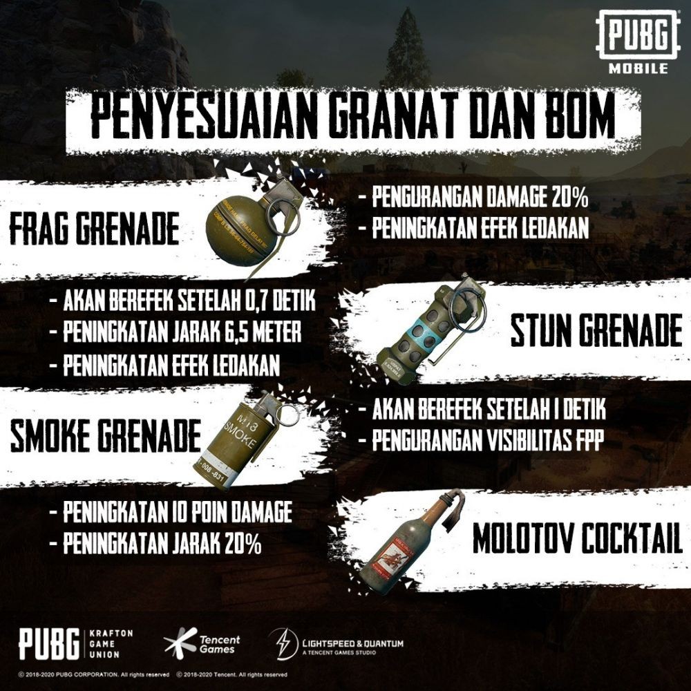 Kolaborasi Metro Royale! Ini 4 Fitur Baru Di PUBG Mobile Versi 1.1!