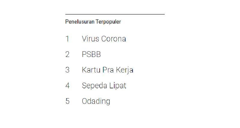Ini 7 Keyword Google Paling Dicari di Indonesia Pada Tahun 2020!