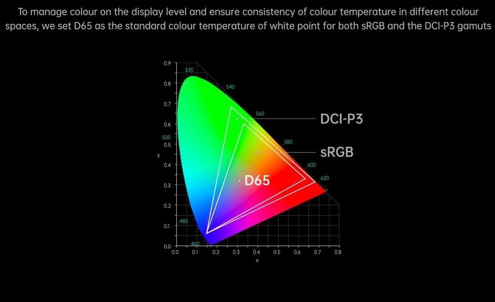 Full-path Colour Management System Akan Hadir Perdana di Oppo Find X3!
