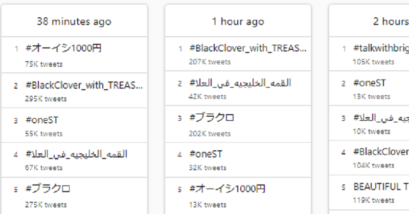 Lagu Ending Baru Black Clover dari TREASURE Jadi Trending Twitter! 