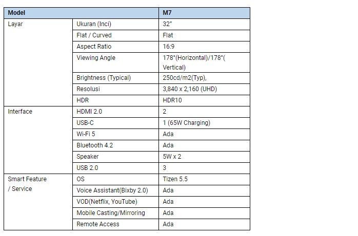 Spesifikasi Samsung Smart Monitor