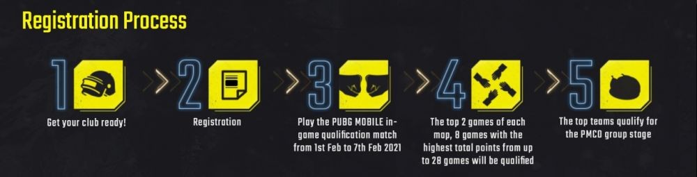 PUBG Mobile Buka Jadwal Registrasi PUBG MOBILE CLUB OPEN (PMCO)