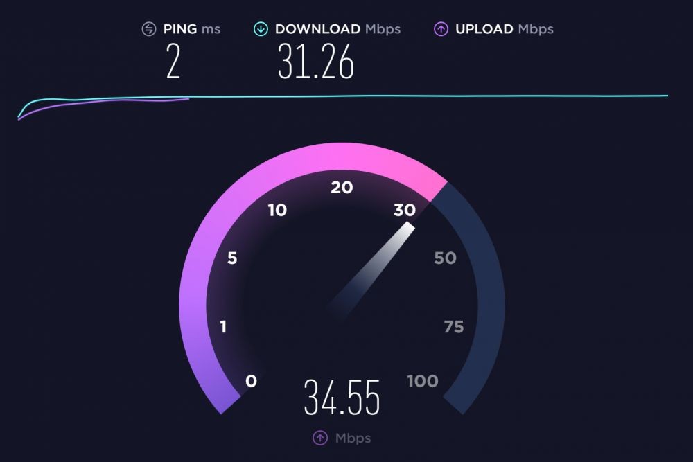 Ini Penjelasan Arti Download, Upload, dan Ping di Speed Test Internet!