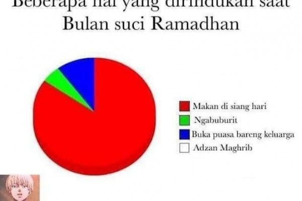 Meme Jelang Bulan Ramadan! Banyak Hal yang Bikin Rindu 