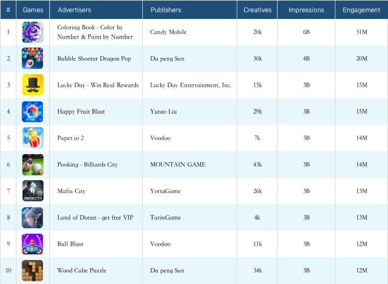 SocialPeta Ungkap Tren dan Statistik Industri Game Mobile 2020!