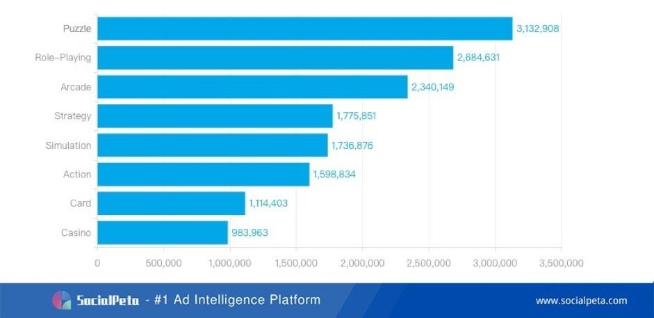 SocialPeta Ungkap Tren dan Statistik Industri Game Mobile 2020!