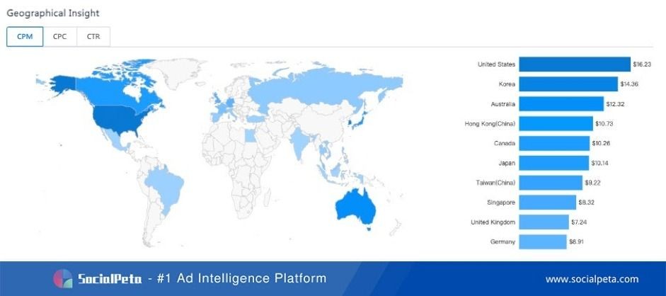 SocialPeta Ungkap Tren dan Statistik Industri Game Mobile 2020!