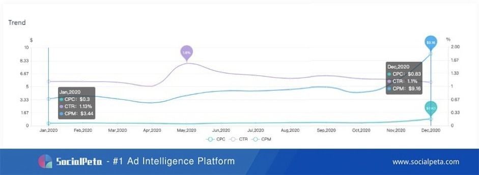 SocialPeta Ungkap Tren dan Statistik Industri Game Mobile 2020!