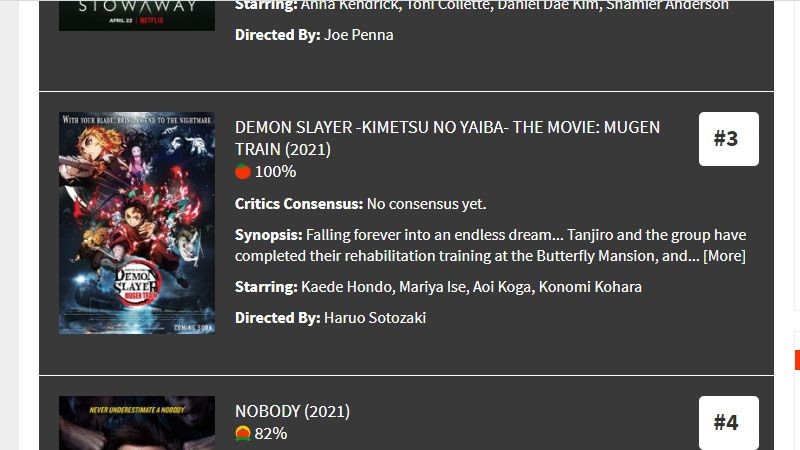 Film Kimetsu no Yaiba dapat Nilai 100% di Rotten Tomatoes!
