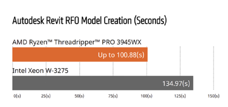 AMD Threadripper