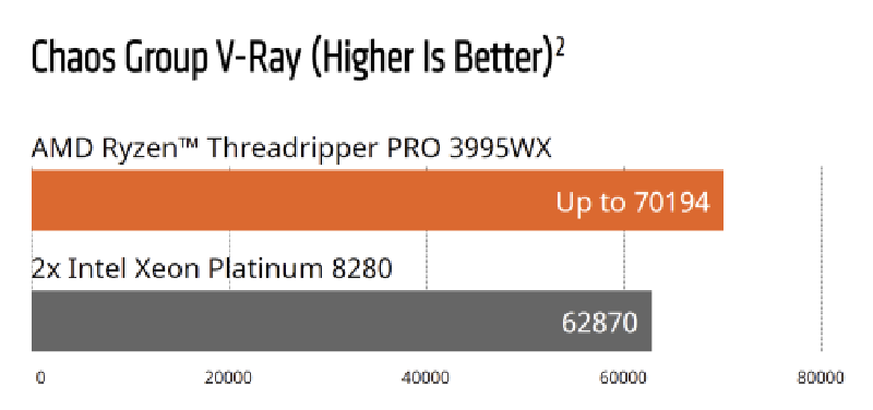 Dengan AMD Ryzen Threadripper, Ini 5 Alasan Buat Upgrade Workstation!