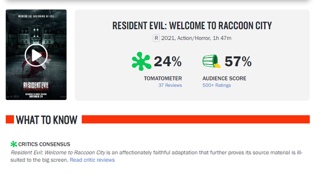 Ini Komentar Pedas Film RE: Welcome to Racoon City dari Kritikus!
