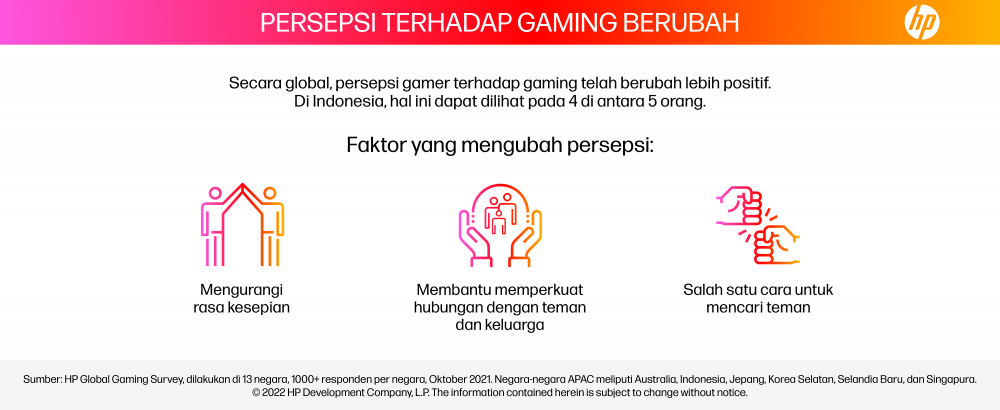 Survei Gaming HP Indonesia Dominan Tunjukkan Gaming Mengurangi Stres!