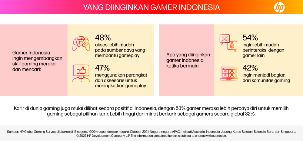 Gaming Survey Infographic
