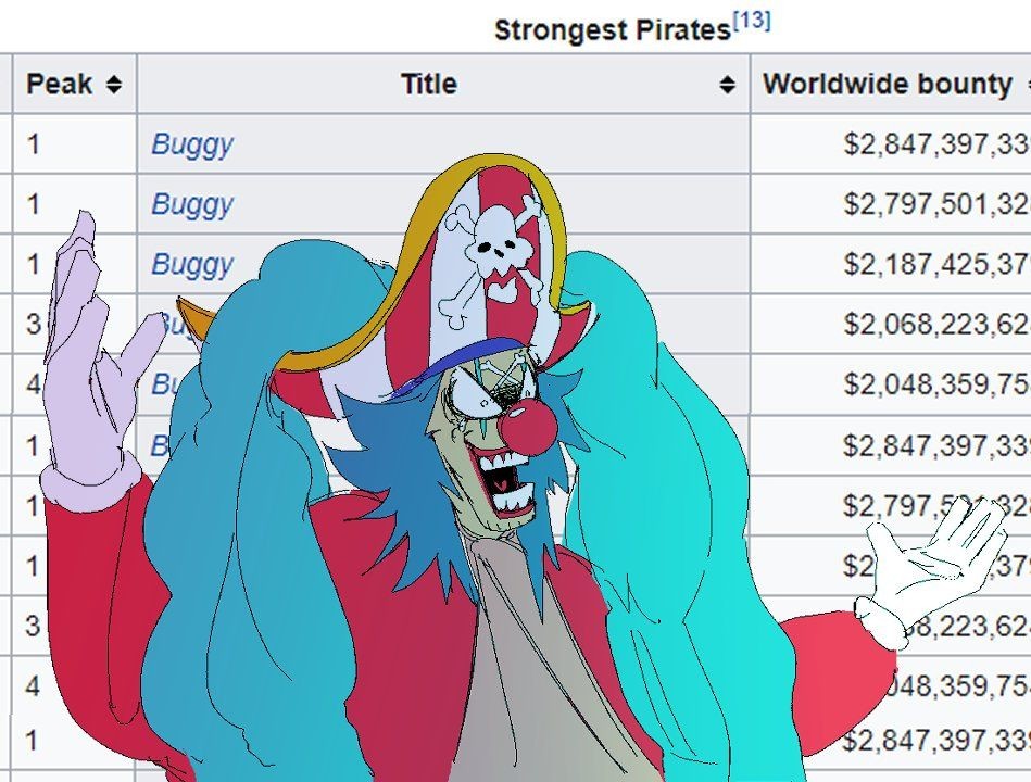 Teori: Berapa Bounty Buggy Setelah Jadi Yonko di One Piece?