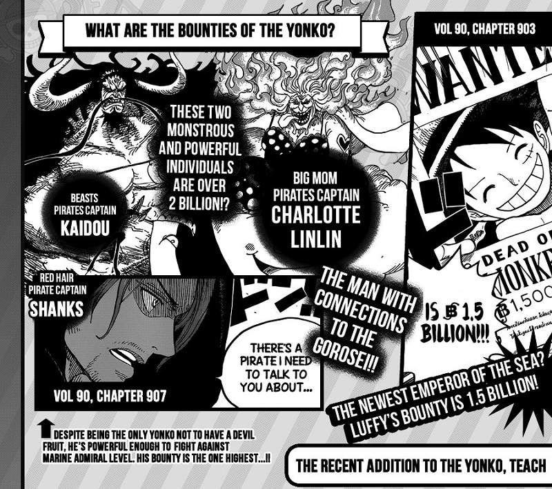 Potongan artikel VJump. (Dok. Shueisha/One Piece)
