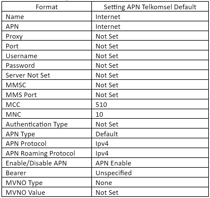 Setting APN Telkomsel Default