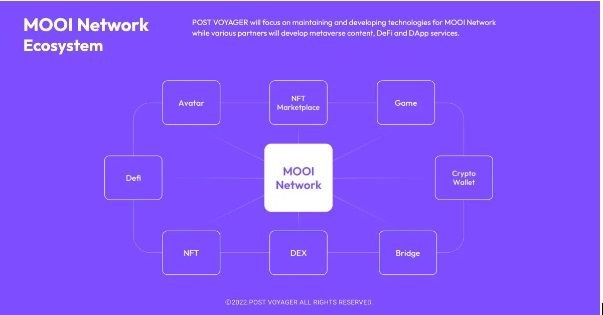 MOOI Network