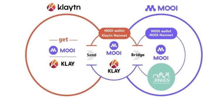 MOOI Network, Mengenal Lebih Jauh Economic System JANKEN!