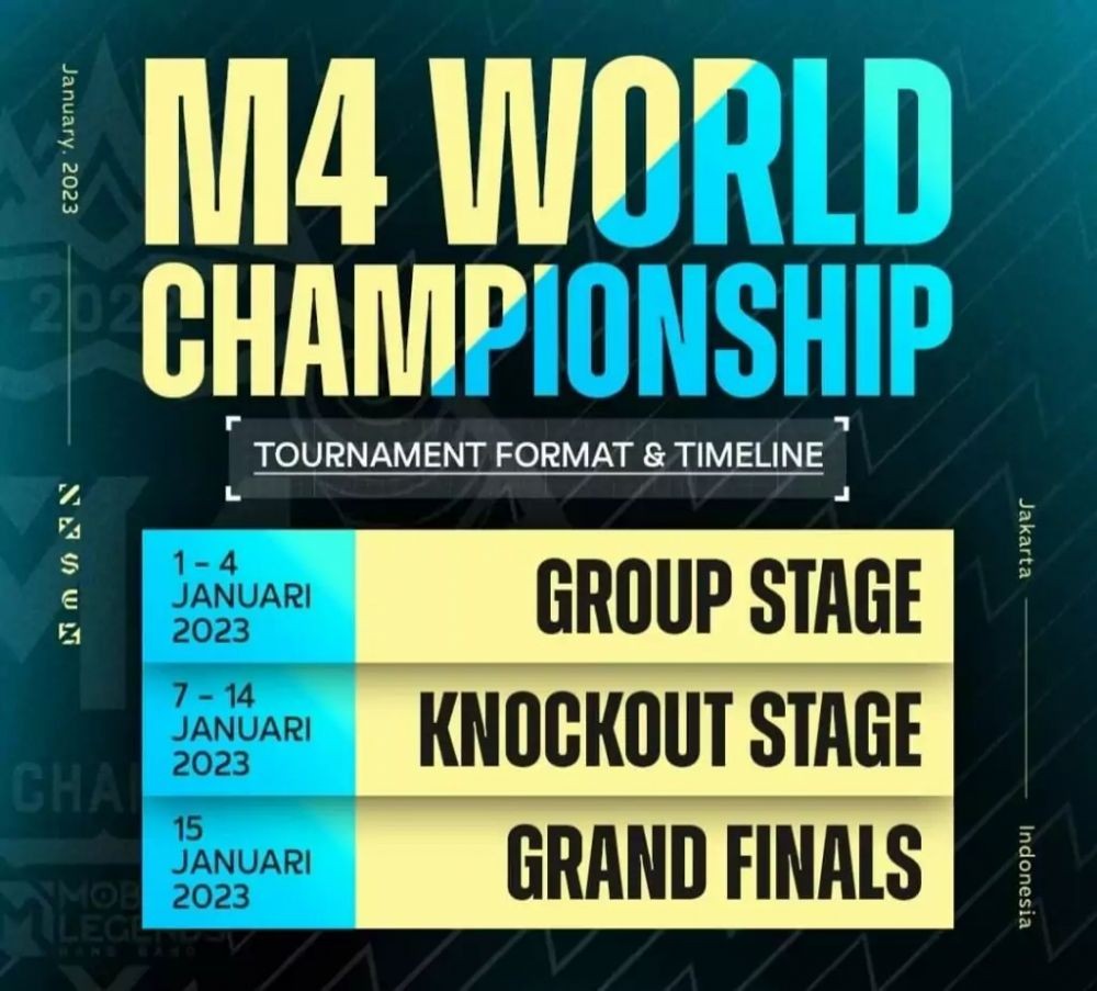 Jadwal M4 Mobile Legends, Turnamen Kancah Internasional