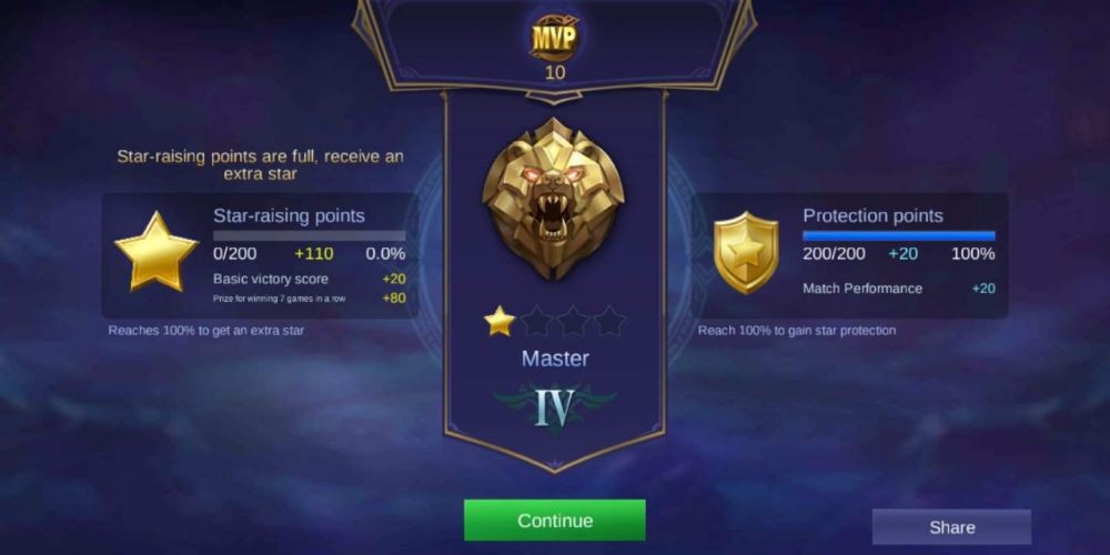 Urutan Rank Mobile Legends, Elite hingga Mythical Glory!