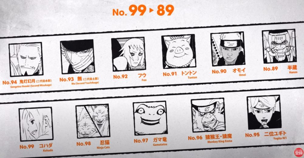 Ini 99 Karakter Naruto Favorit Versi NARUTOP99, Minato Namikaze No.1 