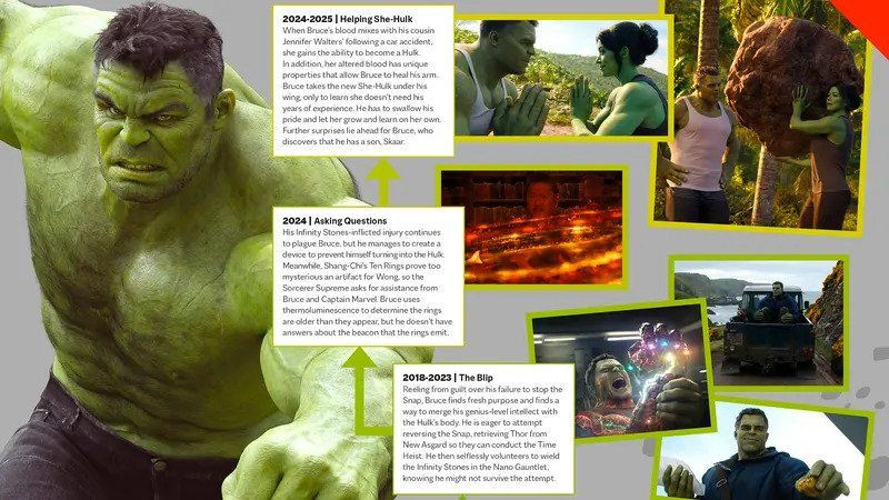 Ini Penjelasan Timeline She-Hulk di Alur MCU yang Resmi