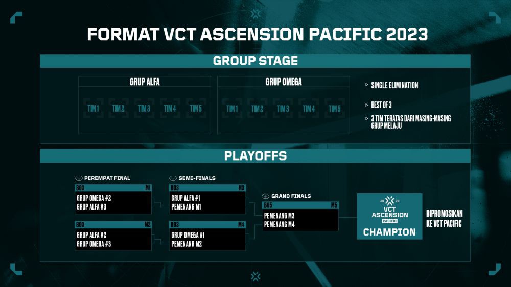 VCT Ascension Pacific: Hal-hal yang Wajib Kamu Tahu!