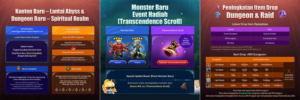 Summoners War: Sky Arena Rilis Update Besar RELOADED, Ini Dia Isinya!