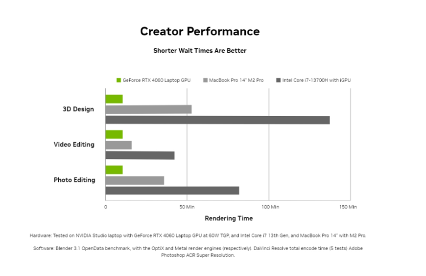 NVIDIA Gaungkan Manfaat Laptop GeForce RTX 40 Series untuk STEM dan AI