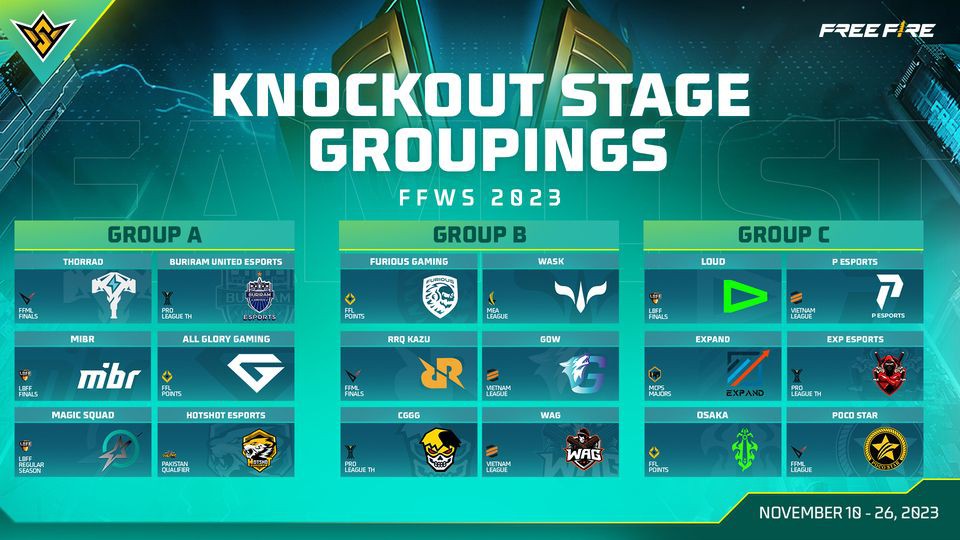FFWS 2023 - Knockout Stage groupings.jpg