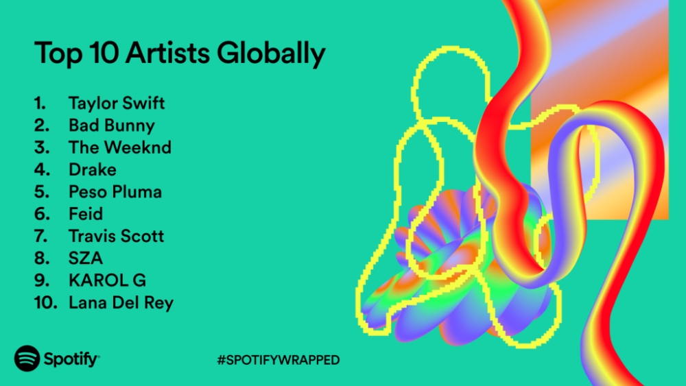 Spotify Wrapped 2023: Daftar Artis hingga Lagu Terpopuler!