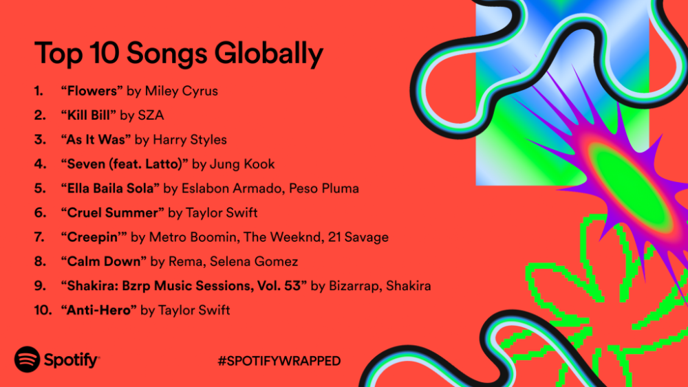 Spotify Wrapped 2023: Daftar Artis hingga Lagu Terpopuler!