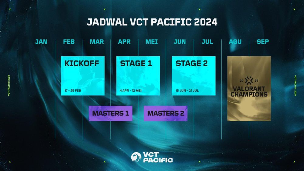 Kickoff VCT Pacific, Ini Dia Format dan Jadwalnya!