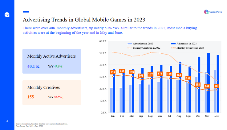 SocialPeta Riset Tren Pemasaran Mobile Game Global 2023, Ini Isinya!