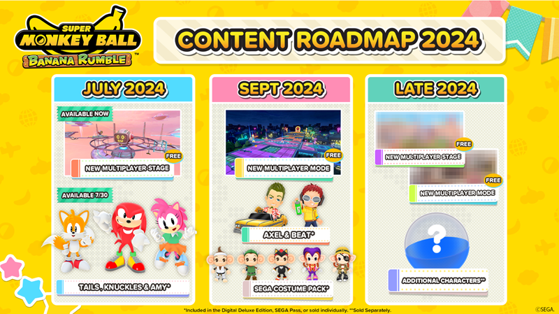 Content Road Map Super Monkey Ball.png