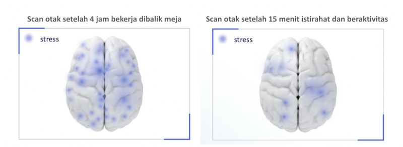 ASICS Buat Gerakan Desk Break untuk Kesehatan Mental Pekerja